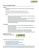 2023 Annual Report